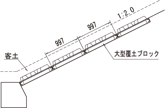 大型覆土ブロック 横視点